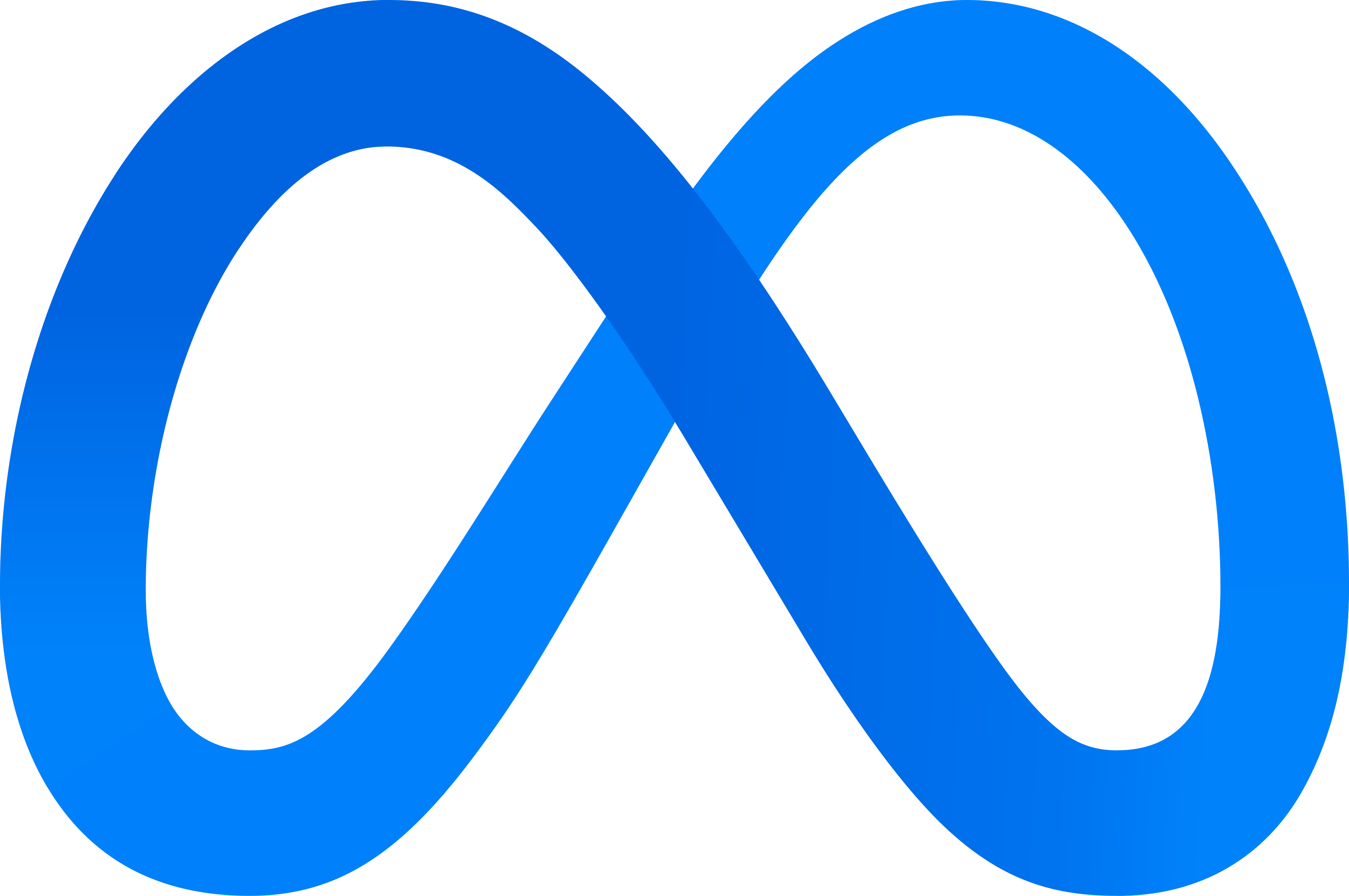 Facebook Pixel